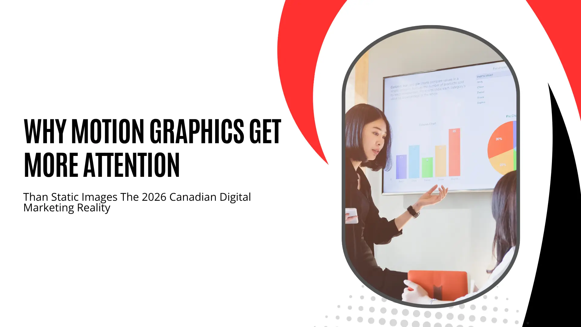 Digital marketing banner with large vertical text reading "WHY MOTION GRAPHICS GET MORE ATTENTION Than Static Images The 2026 Canadian Digital Marketing Reality," framed by bright red and black curved swooshes, showcasing a photo of a presenter gesturing toward a digital screen displaying colorful bar and pie charts.